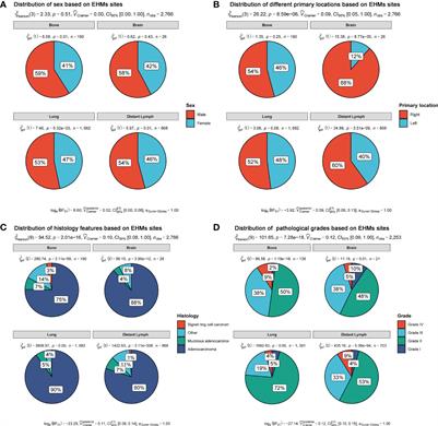 Prognostic value of extrahepatic metastasis on colon cancer with liver metastasis: a retrospective cohort study